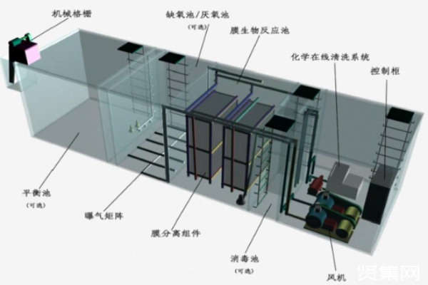 使用地埋式污水處理設備需要做好哪些準備工作？